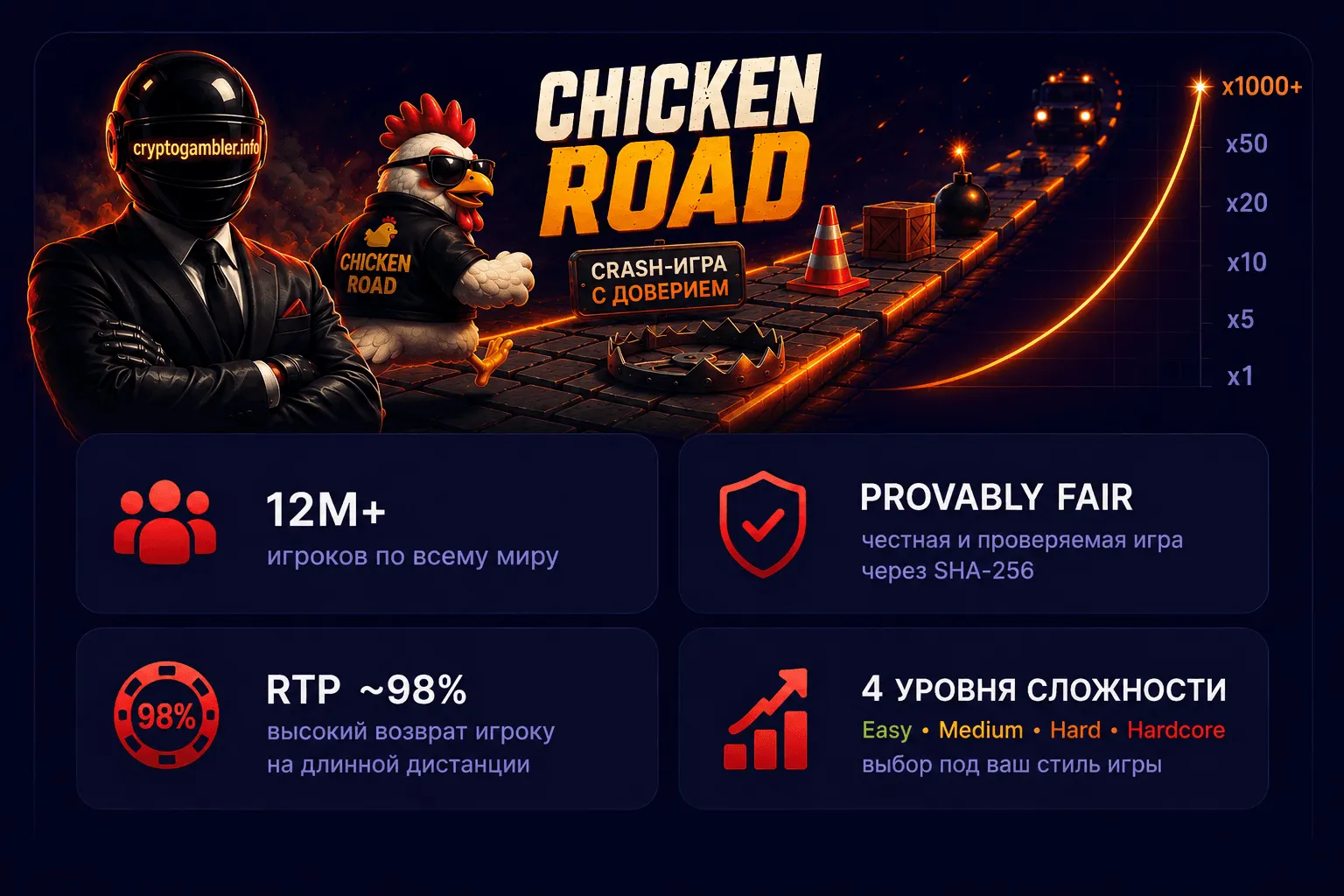Chicken road by cryptogambler.png