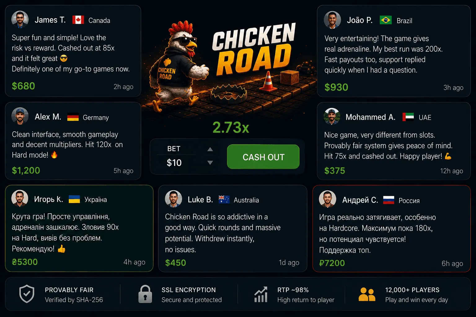 Chiken road отзывы.png
