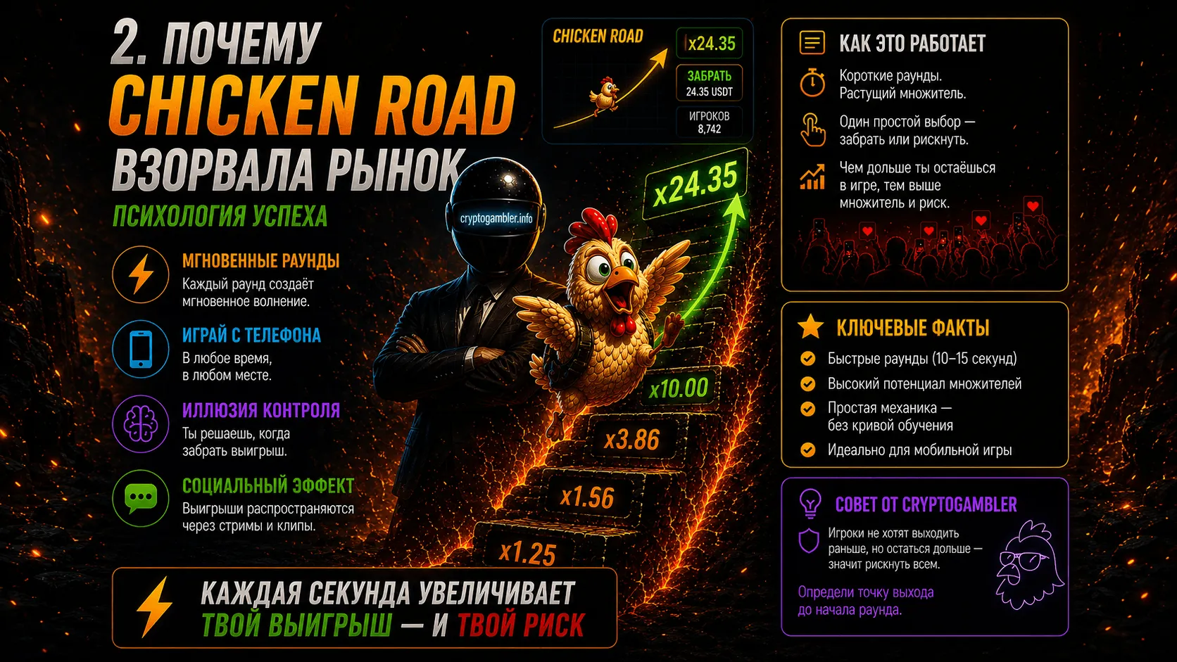 chicken-road-populyarna.png