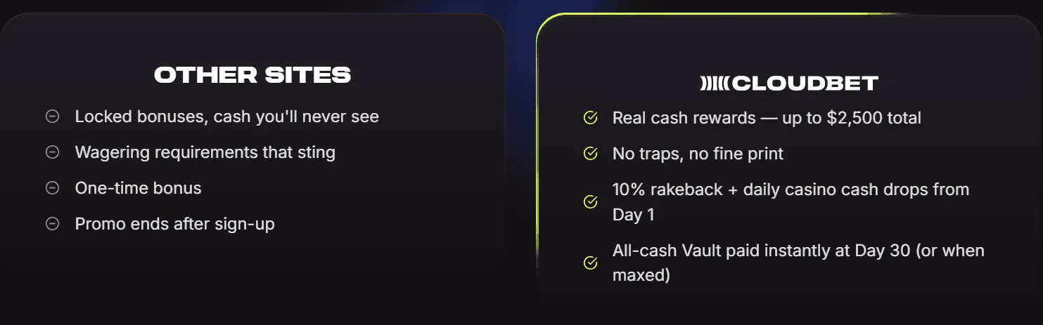 cloudbet-casino-bonus.png