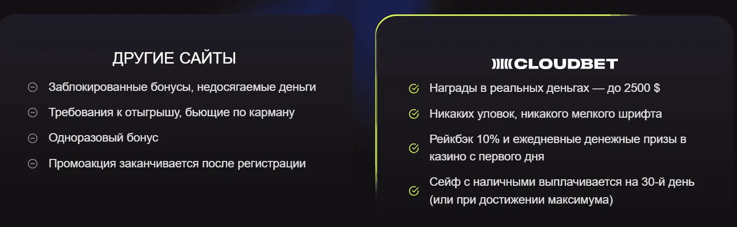 cloudbet-casino-bonus-welcome-ru.png
