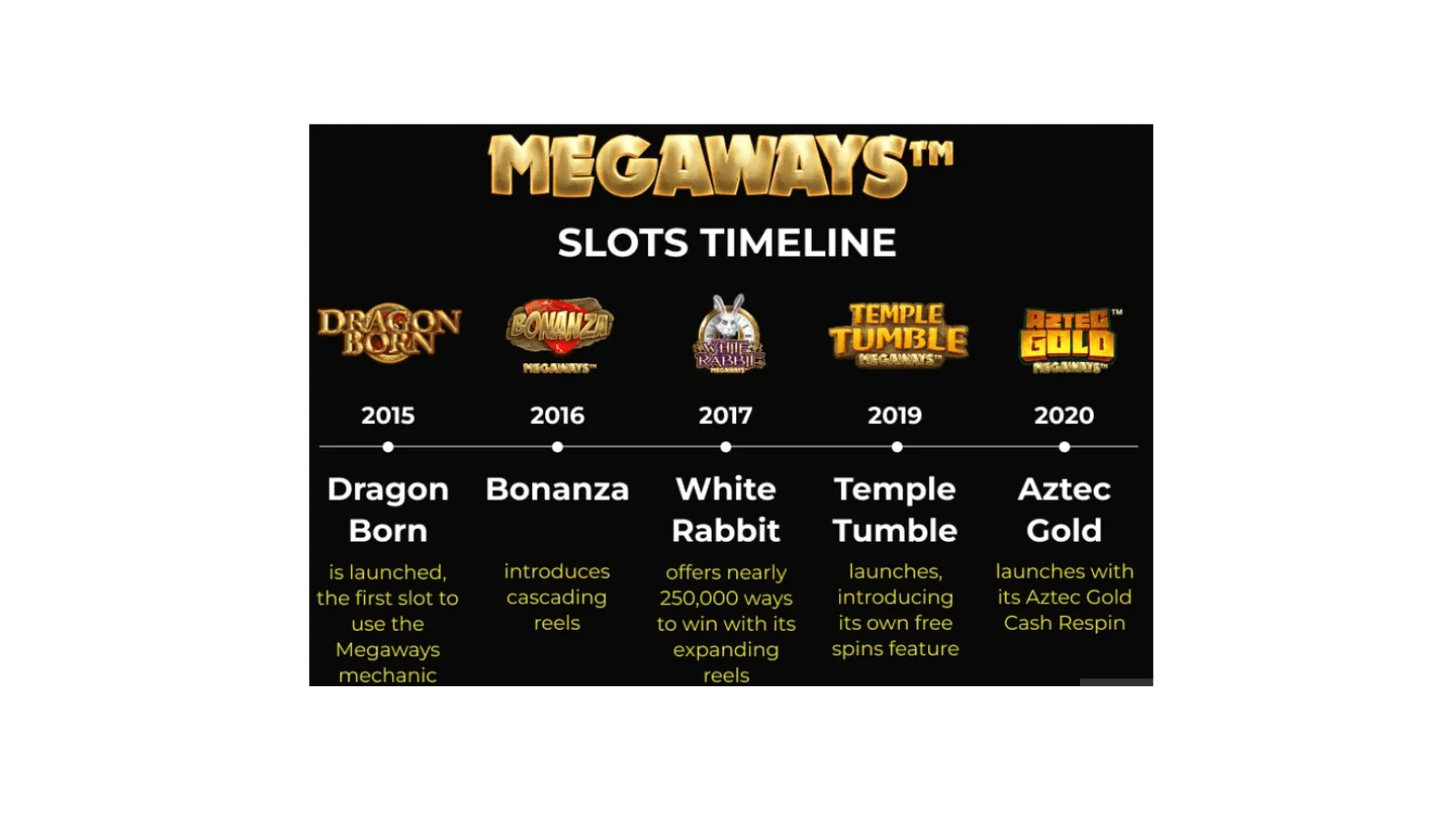 megaways-slots