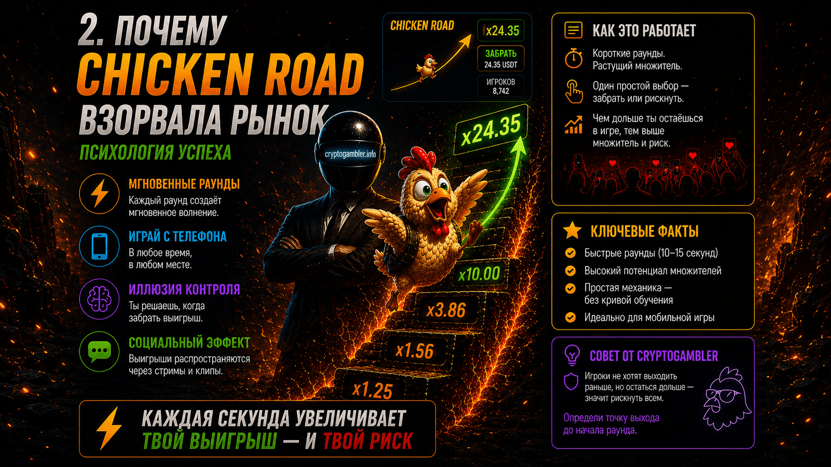 chicken-road-populyarna.png