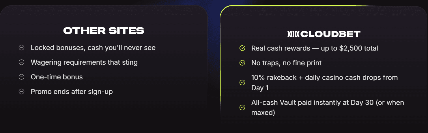 cloudbet-casino-bonus.png