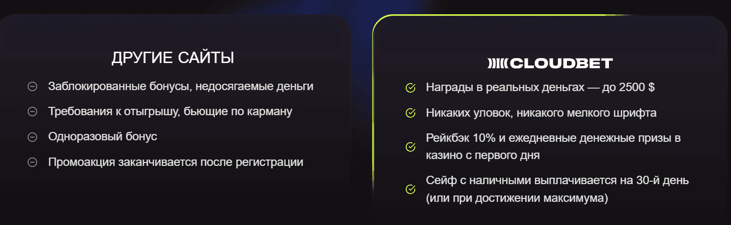 cloudbet-casino-bonus-welcome-ru.png