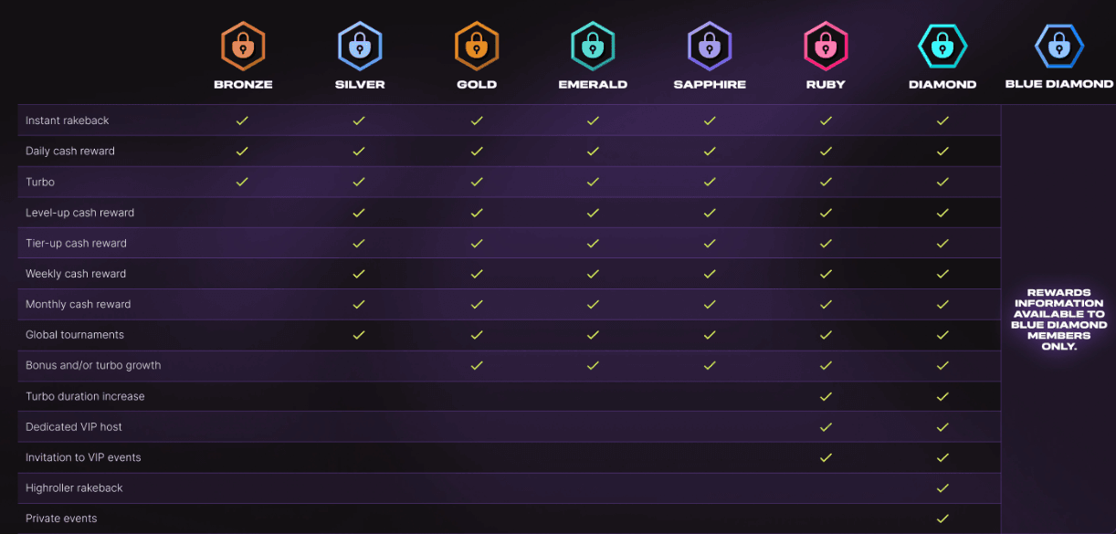 cloudbet-casino-vip-ru.png